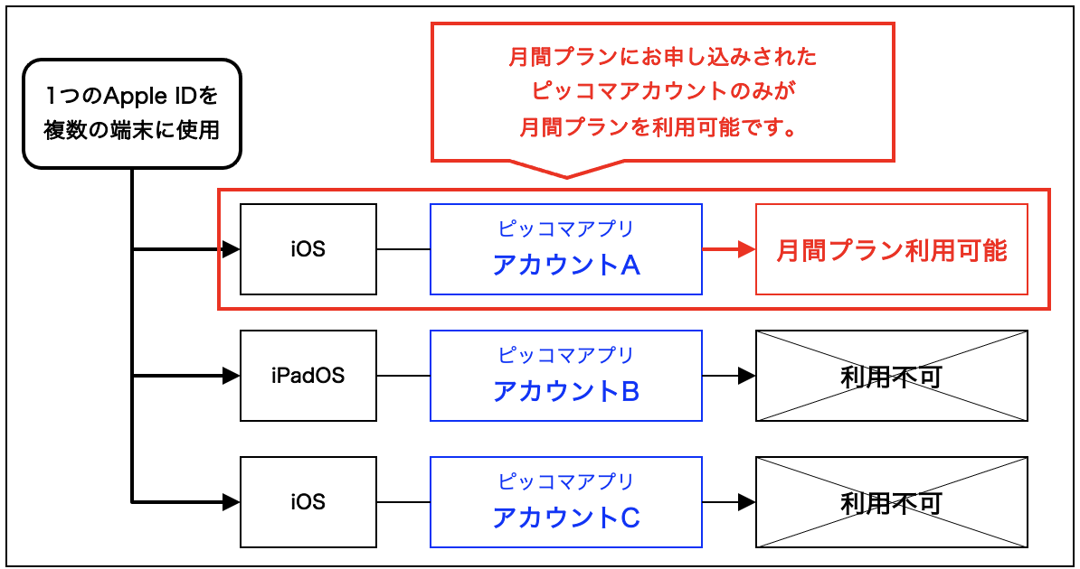 スクリーンショット 2023-07-25 14.47.58.png