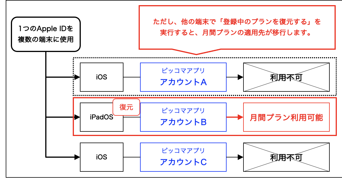スクリーンショット 2023-07-25 15.09.43.png