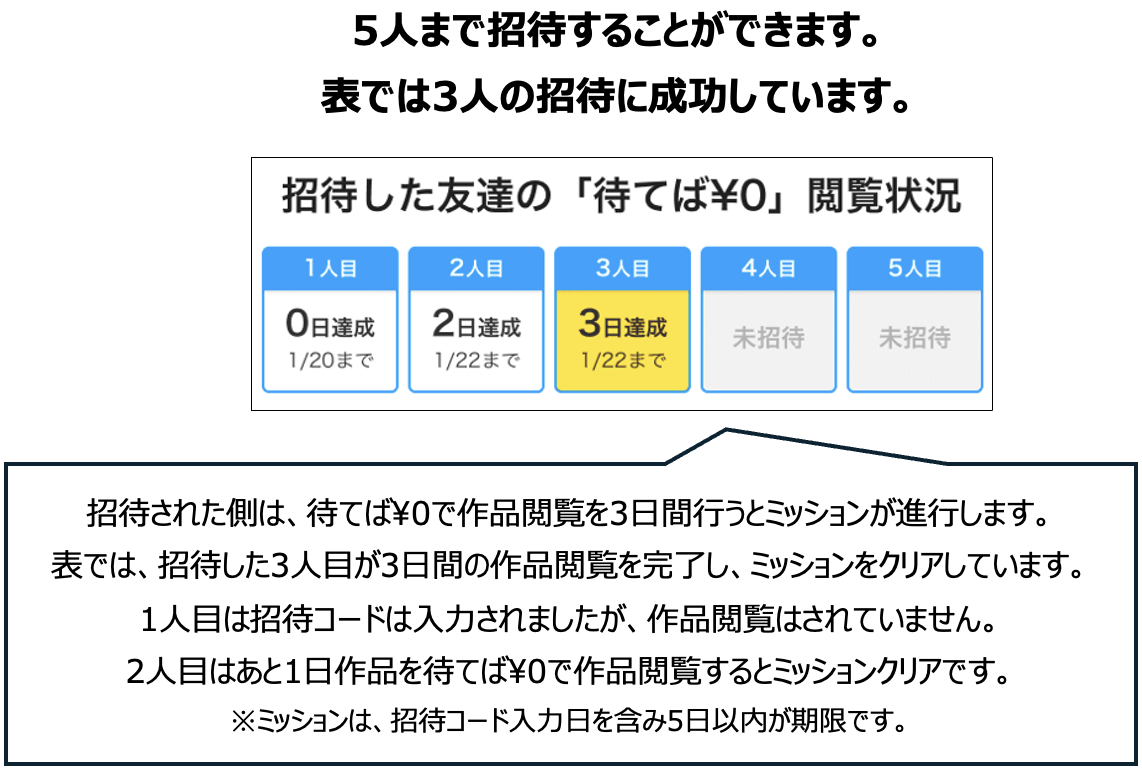ポイ活】友達招待ミッションについて – 「ピッコマ」ヘルプ